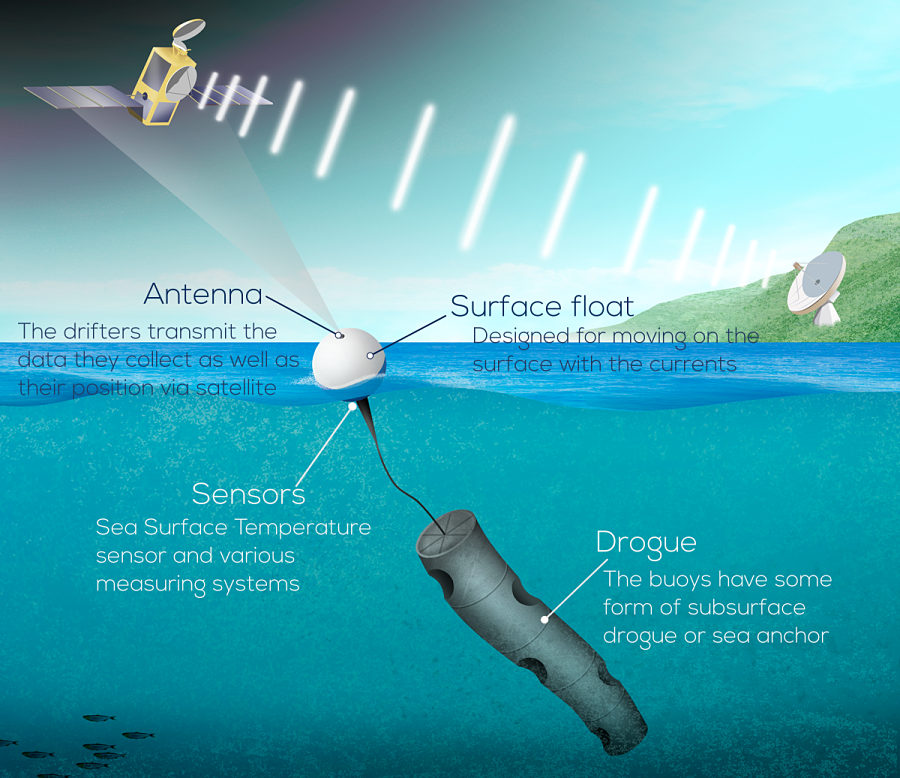 Sam Northern 3… 2… 1… Deploy the Drifting Buoy!, June 5, 2017 NOAA