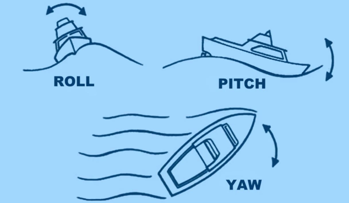Pitching Boat blog-2-pic-1 – NOAA Teacher at Sea Blog